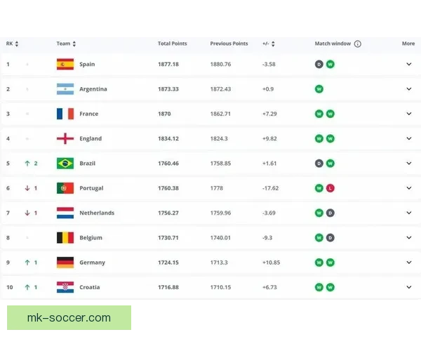 世界杯竞猜赔率深度分析助你精准预测赛事结果技巧