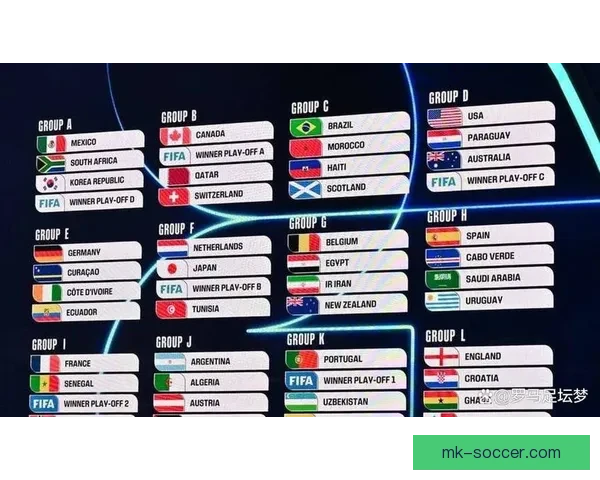 2026世界杯赛程前瞻各强队夺冠热门分析与赛事趋势预测