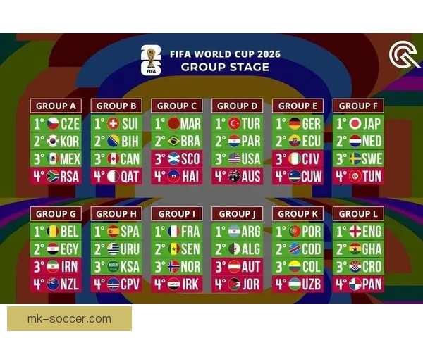 2026世界杯赛程前瞻各强队夺冠热门分析与赛事趋势预测