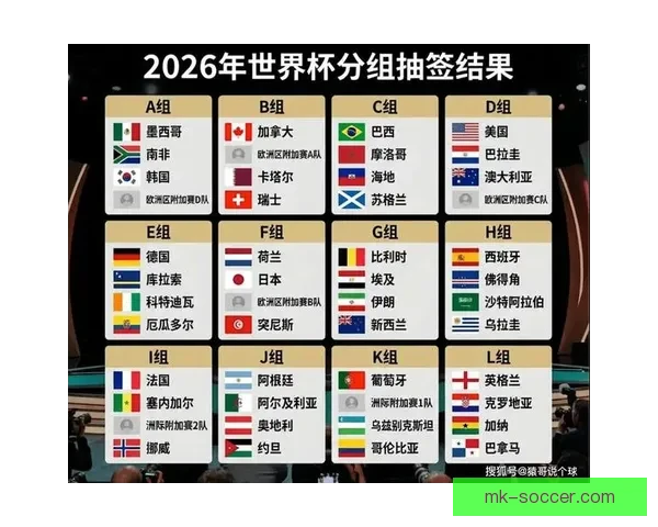 2026世界杯精彩竞猜挑战赛等你来赢丰厚奖品 2026世界杯精彩竞猜挑战赛等你来赢丰厚奖品
